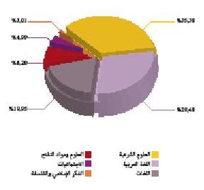 التعليم العتيق المراقبة التربوية توزيع الأساتذة المؤطرين حسب الوحدات الدراسية